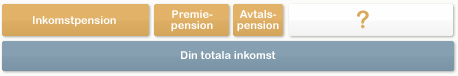 Så fungerar din pension