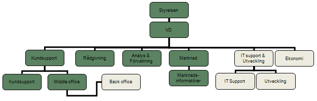 Organisationstr&auml;d