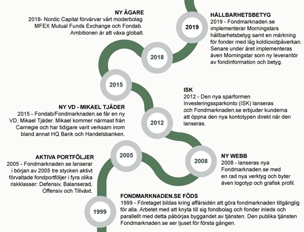 Vår historia VarHistoriaFMSE.png